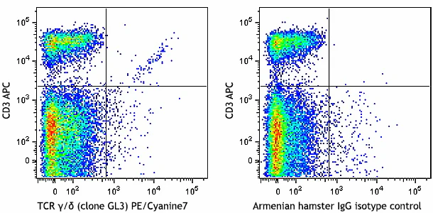 PE/Cyanine7 anti-mouse TCR γ/δ