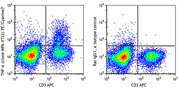 PE/Cyanine7 anti-mouse TNF-α