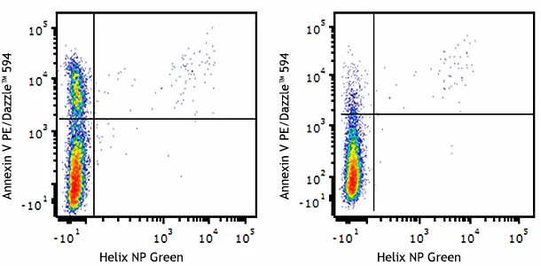 PE/Dazzle™ 594 Annexin V
