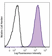 PE/Dazzle™ 594 anti-human CD10