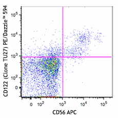 PE/Dazzle™ 594 anti-human CD122 (IL-2Rβ)