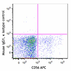 PE/Dazzle™ 594 anti-human CD122 (IL-2Rβ) - Image 2