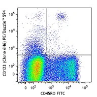 PE/Dazzle™ 594 anti-human CD123