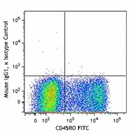 PE/Dazzle™ 594 anti-human CD123 - Image 2