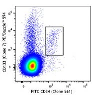 PE/Dazzle™ 594 anti-human CD133