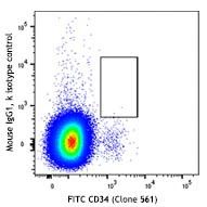 PE/Dazzle™ 594 anti-human CD133 - Image 2