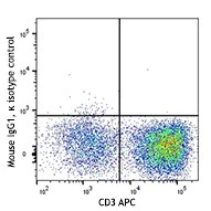 PE/Dazzle™ 594 anti-human CD134 (OX40) - Image 2