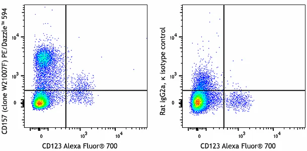 PE/Dazzle™ 594 anti-human CD157 (BST-1)
