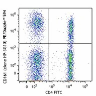 PE/Dazzle™ 594 anti-human CD161