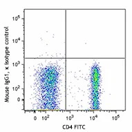 PE/Dazzle™ 594 anti-human CD161 - Image 2