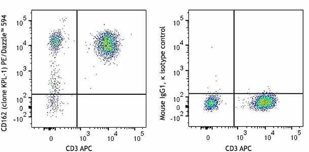 PE/Dazzle™ 594 anti-human CD162