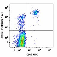 PE/Dazzle™ 594 anti-human CD185 (CXCR5)
