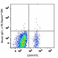 PE/Dazzle™ 594 anti-human CD185 (CXCR5) - Image 2