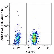 PE/Dazzle™ 594 anti-human CD197 (CCR7) - Image 2