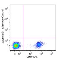 PE/Dazzle™ 594 anti-human CD1c - Image 2