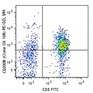 PE/Dazzle™ 594 anti-human CD200R