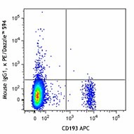 PE/Dazzle™ 594 anti-human CD203c (E-NPP3) - Image 2