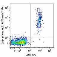 PE/Dazzle™ 594 anti-human CD24