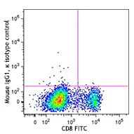 PE/Dazzle™ 594 anti-human CD244 (2B4) - Image 2