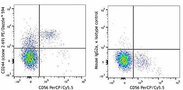 PE/Dazzle™ 594 anti-human CD244 (2B4)