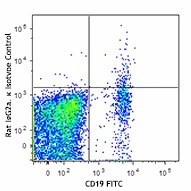 PE/Dazzle™ 594 anti-human CD267 (TACI) - Image 2