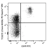 PE/Dazzle™ 594 anti-human CD272 (BTLA)