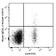 PE/Dazzle™ 594 anti-human CD272 (BTLA) - Image 2