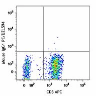 PE/Dazzle™ 594 anti-human CD279 (PD-1) - Image 2