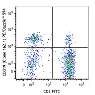 PE/Dazzle™ 594 anti-human CD319 (CRACC)