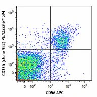 PE/Dazzle™ 594 anti-human CD335 (NKp46)