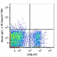 PE/Dazzle™ 594 anti-human CD335 (NKp46) - Image 2