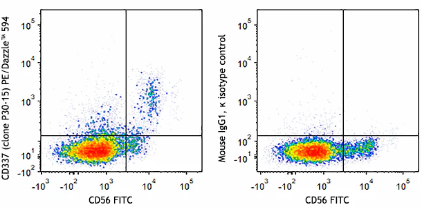 PE/Dazzle™ 594 anti-human CD337 (NKp30)