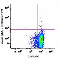 PE/Dazzle™ 594 anti-human CD34 - Image 2