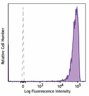 PE/Dazzle™ 594 anti-human CD41