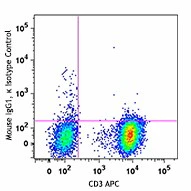 PE/Dazzle™ 594 anti-human CD73 (Ecto-5'-nucleotidase) - Image 2