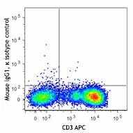 PE/Dazzle™ 594 anti-human IFN-γ - Image 2