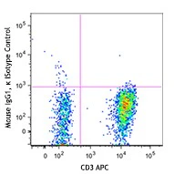 PE/Dazzle™ 594 anti-human TCR γ/δ - Image 2