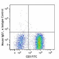 PE/Dazzle™ 594 anti-human TCR Vα24-Jα18 (iNKT cell) - Image 2