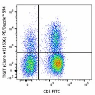 PE/Dazzleâ„¢ 594 anti-human TIGIT (VSTM3)