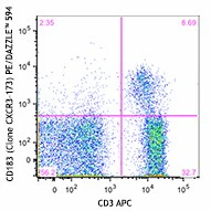 PE/Dazzle™ 594 anti-mouse CD183 (CXCR3)