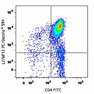 PE/Dazzleâ„¢ 594 anti-mouse CD184 (CXCR4)