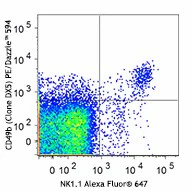 PE/Dazzle™ 594 anti-mouse CD49b (pan-NK cells)