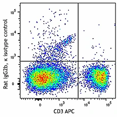 PE/Dazzle™ 594 anti-mouse FR4 (Folate Receptor 4) - Image 2