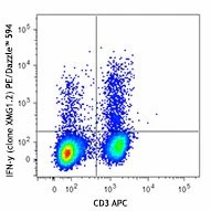 PE/Dazzle™ 594 anti-mouse IFN-γ