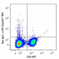 PE/Dazzle™ 594 anti-mouse IFN-γ - Image 2
