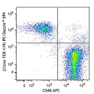 PE/Dazzle™ 594 anti-mouse TER-119/Erythroid Cells