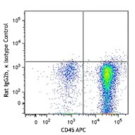 PE/Dazzle™ 594 anti-mouse TER-119/Erythroid Cells - Image 2