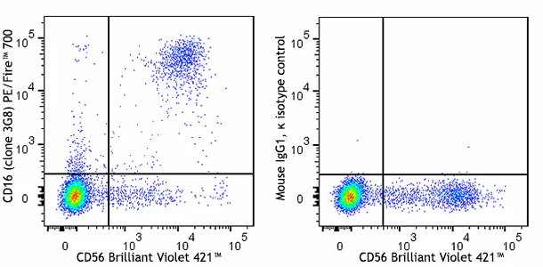 PE/Fire™ 700 anti-human CD16