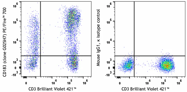 PE/Fire™ 700 anti-human CD183 (CXCR3)