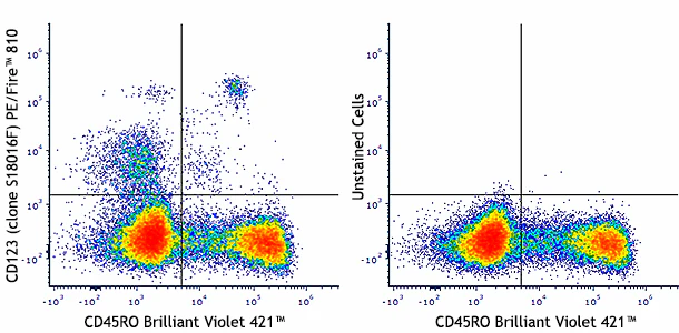 PE/Fire™ 810 anti-human CD123